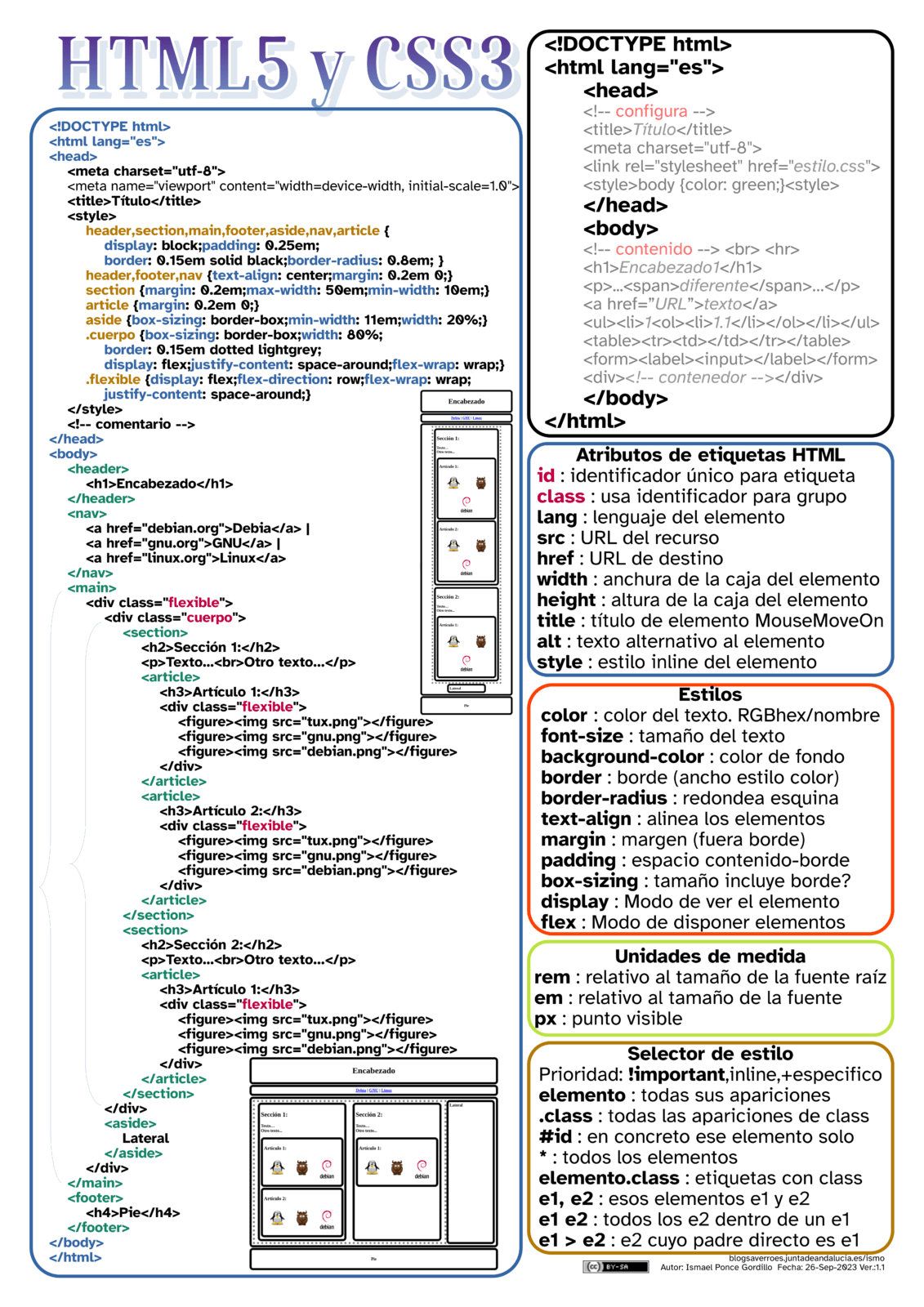 CartelHTML5CSS3