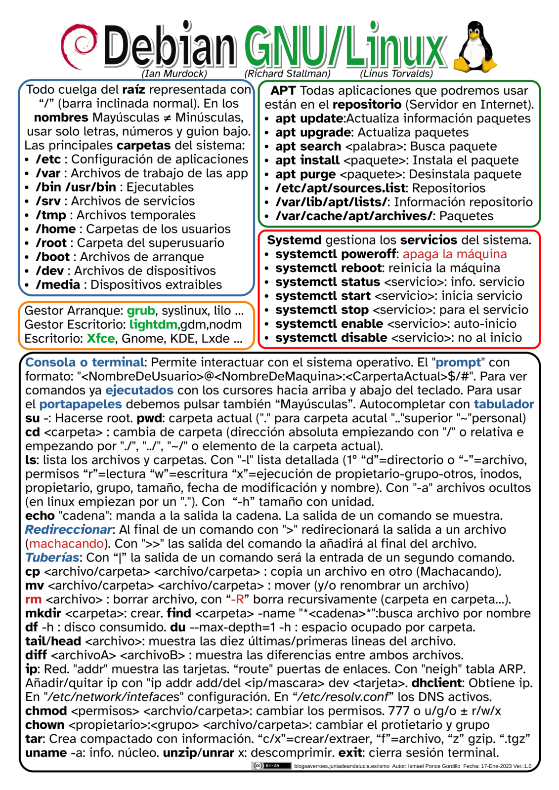 Cartel_DebianGNULinux