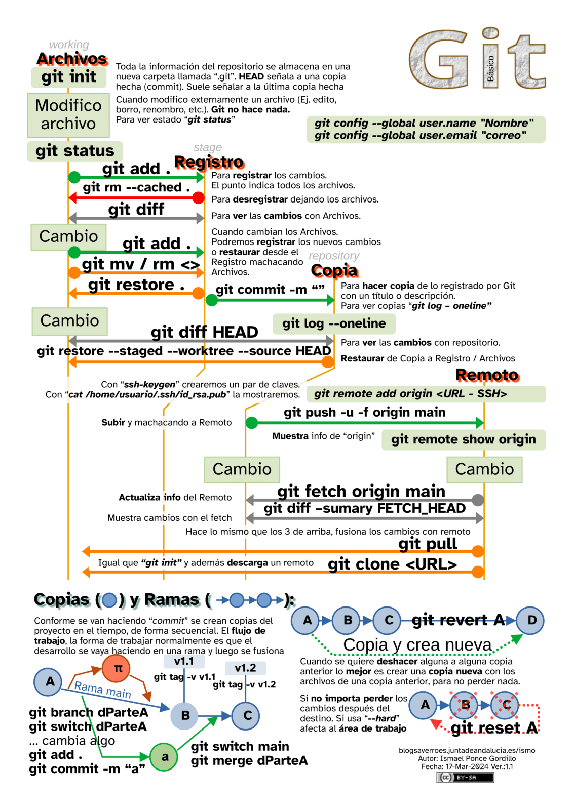 Cartel_Git