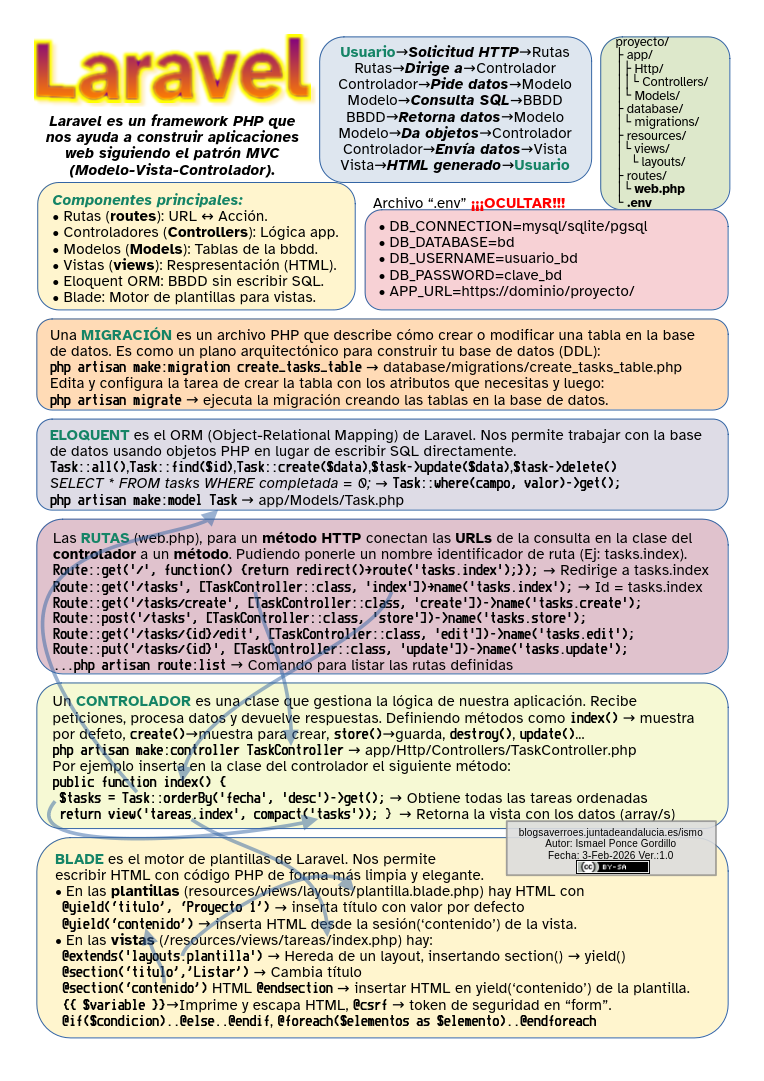 Cartel_Laravel